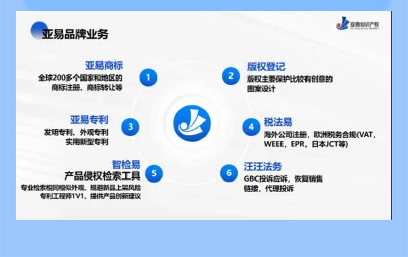 律纠纷 知识产权 财税合规 信用修复等要点分享冰球突破技巧青创企服月刊 破解企业高频痛点：法(图3)
